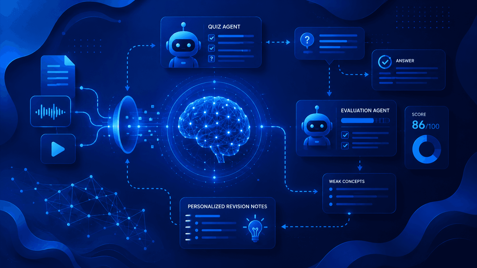 MemoryPalAI — project visual
